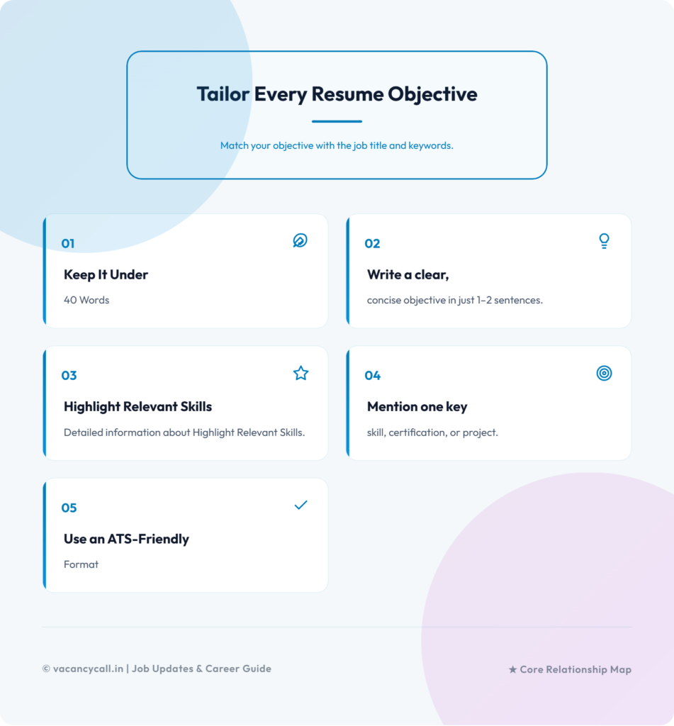 objective for resume